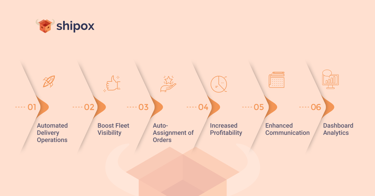 delivery management